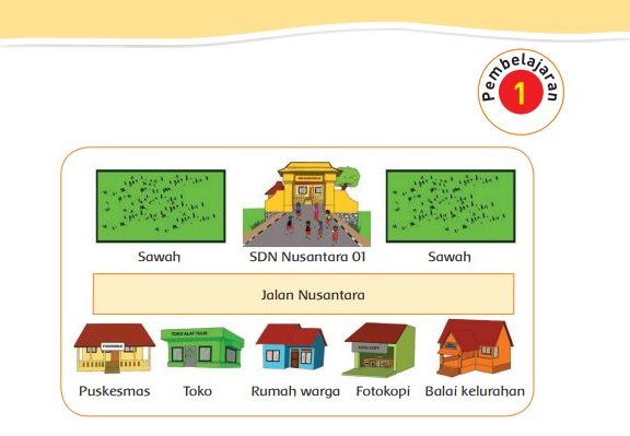 Kunci Jawaban Tema 3 Kelas 2 Halaman 46 47 48 50, Subtema 2: Tugasku Sehari-hari di Sekolah, Pembelajaran 1