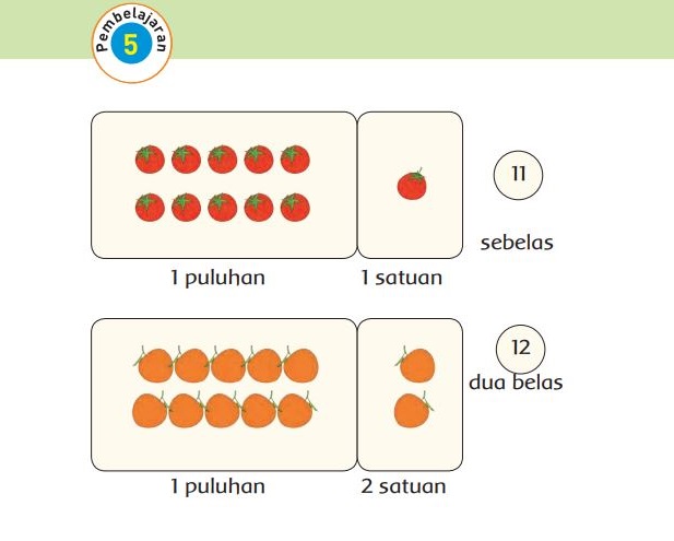 Kunci Jawaban Tema 3 Kelas 1 Halaman 65 66 67 68, Subtema 2: Kegiatan Siang Hari, Pembelajaran 5