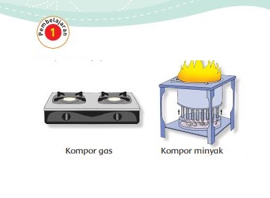 Kunci Jawaban Tema 6 Kelas 3 Halaman 55 56 57 61 62, Subtema 2: Perubahan Energi, Pembelajaran 1