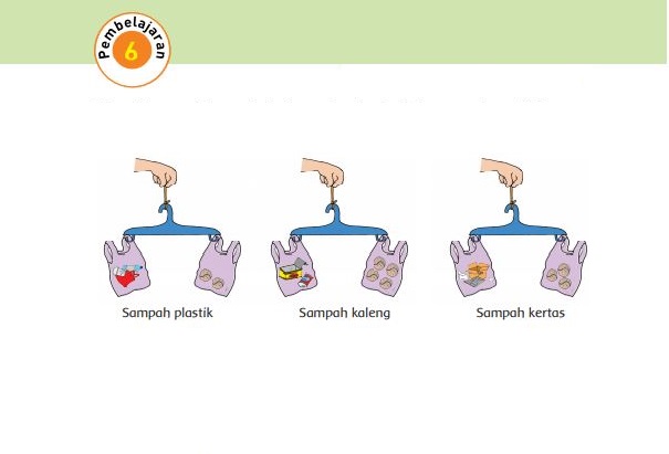 Kunci Jawaban Tema 6 Kelas 1 Halaman 109 dan 111, Subtema 3: Lingkungan Sekolahku, Pembelajaran 6