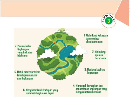 Kunci Jawaban Tema 8 Kelas 6 Halaman 71 73 74 75, Subtema 2: Bumiku dan Musimnya, Pembelajaran 3