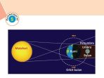Kunci Jawaban Tema 8 Kelas 6 Halaman 83 84 85 86, Subtema 2: Bumiku dan Musimnya, Pembelajaran 5
