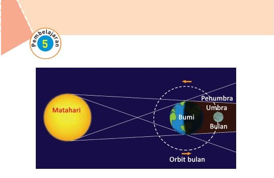 Kunci Jawaban Tema 8 Kelas 6 Halaman 83 84 85 86, Subtema 2: Bumiku dan Musimnya, Pembelajaran 5