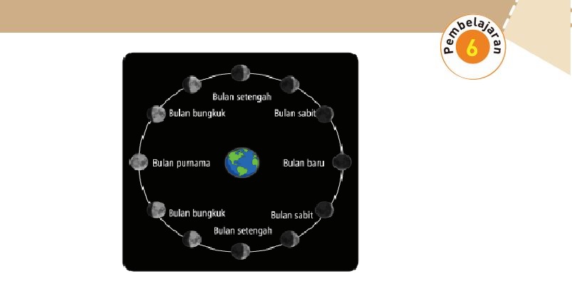 Kunci Jawaban Tema 9 Kelas 6 Halaman 131 132 134 135 137 138 139, Subtema 2: Benda Angkasa Luar dan Rahasianya, Pembelajaran 6